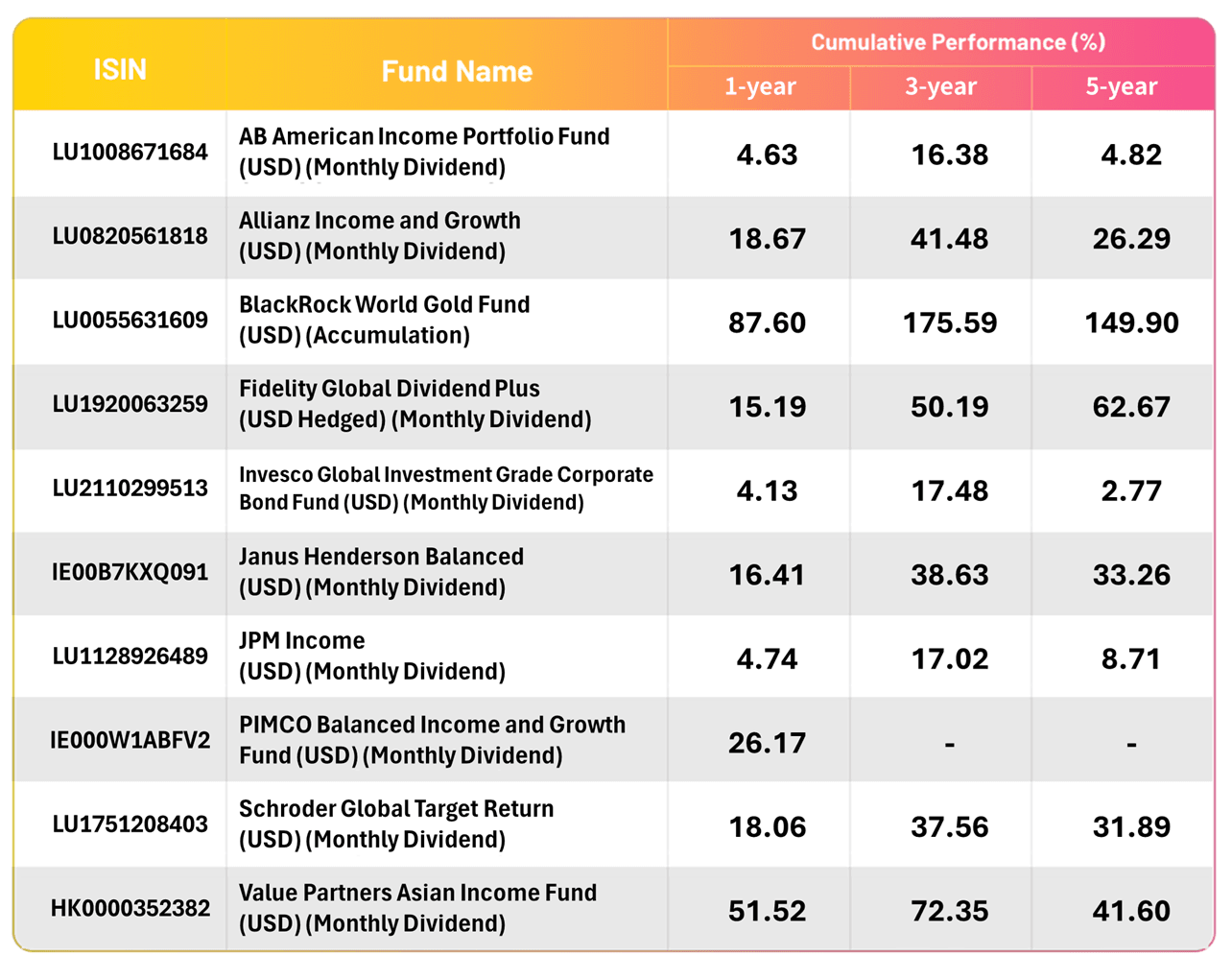 Fund_Table_Data_EN_20260511 (1).png